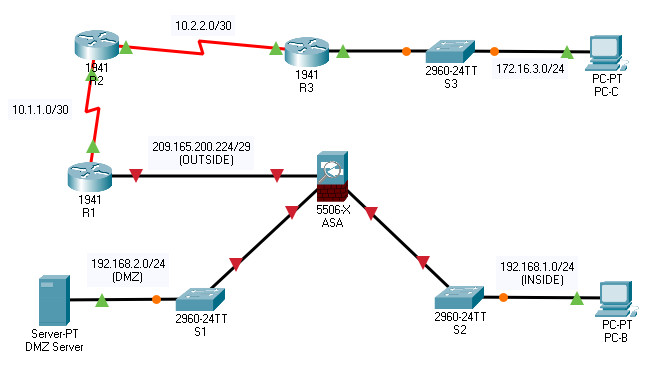 21.7.5 Packet Tracer – Configure ASA Basic Settings and Firewall Using the CLI