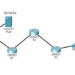 6.3.7 Packet Tracer - Configure OSPF Authentication