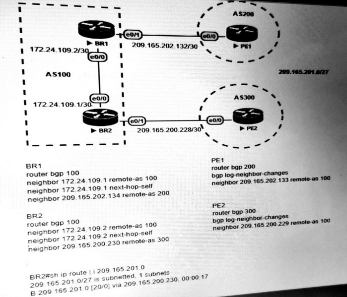 CCIE/CCNP 350-401 ENCOR Dumps Full Questions with VCE & PDF