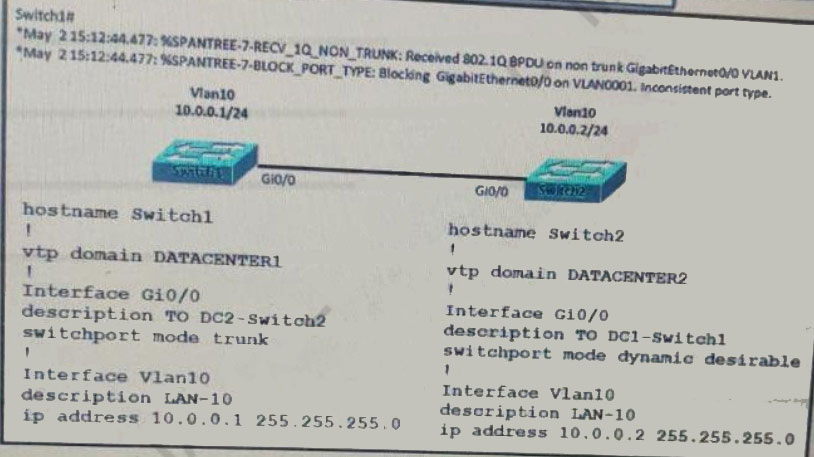 CCIE/CCNP 350-401 ENCOR Dumps Full Questions with VCE & PDF