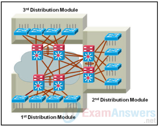 CCNP v7 SWITCH Final Exam Answers (Version 7.1) 4