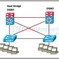 CCNP v7 SWITCH Final Exam Answers (Version 7.1) 5