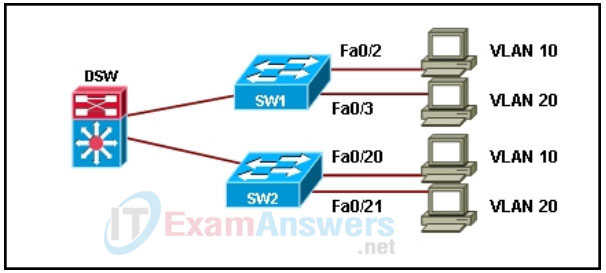 CCNP v7 SWITCH Final Exam Answers (Version 7.1) 18
