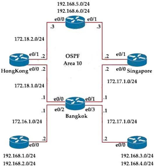 300-410 Online Prüfungen