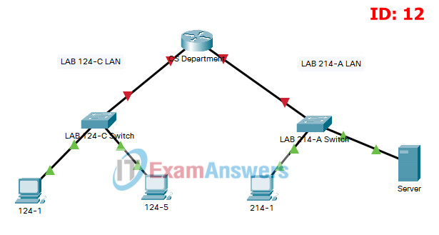 ITN Practice Skills Assessment - Packet Tracer