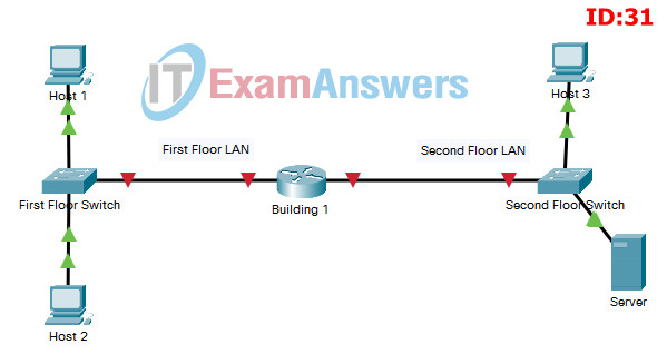 ITN Practice Skills Assessment - Packet Tracer