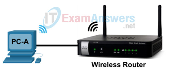 13.5.5 Lab - Configure a Wireless Router and Client Answers 2