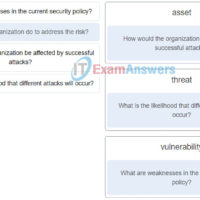 IoT Security (Version 1.0) - IoT Fundamentals: IoT Security Final Exam 22