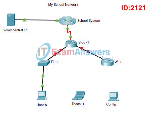 Networking Essentials 2.0 PT Skills Assessment - ID 2121