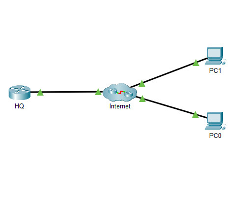 12.5.4 Packet Tracer - Use Telnet and SSH Answers 2