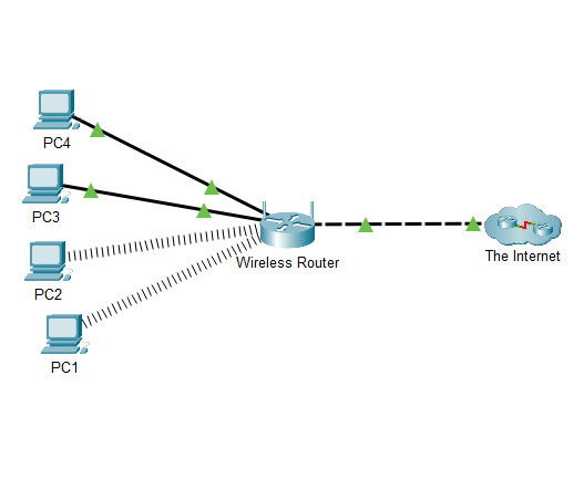 20.3.3 Packet Tracer - Use the ipconfig Command Answers 7