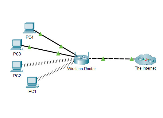 20.3.6 Packet Tracer - Use the ping Command Answers 6