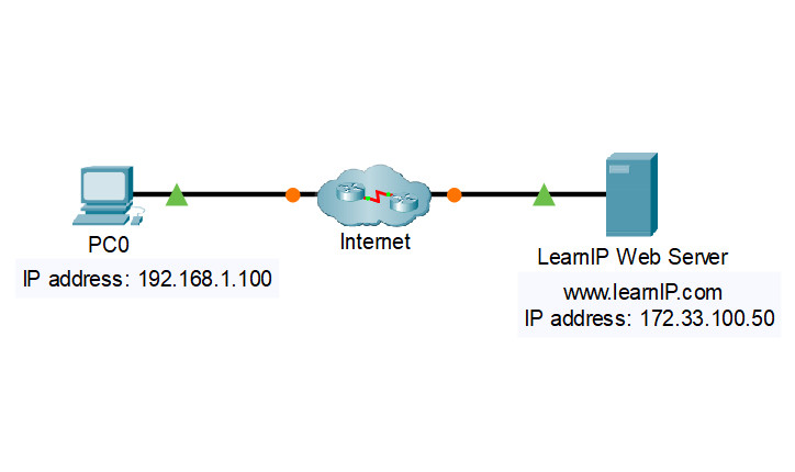 8.1.2 Packet Tracer - Connect to a Web Server Answers 5