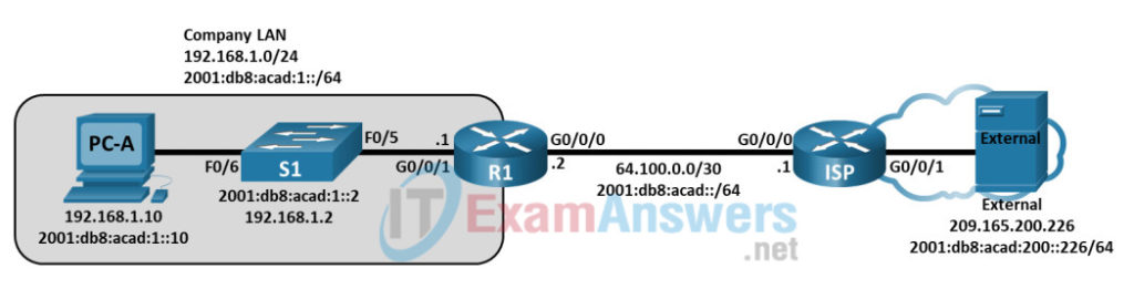 Command To Test Network Connectivity In Linux