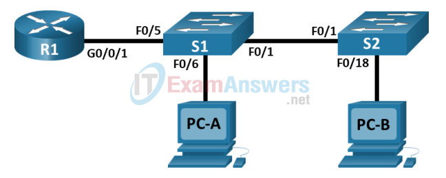 4.4.9 Packet Tracer - Troubleshoot Inter-VLAN Routing – Physical Mode Answers 2