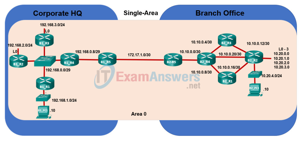 2.7.3 Packet Tracer - Multiarea OSPF Exploration - Physical Mode (Part 1) Answers 2