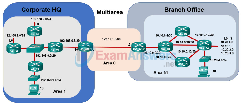 2.7.3 Packet Tracer - OSPF Multiarea Exploration - Physical Mode (Part 2) Answers 2