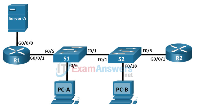 5.5.2 Packet Tracer - Configure and Verify Extended IPv4 ACLs - Physical Mode Answers 2