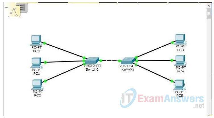 1.1.1.8 Packet Tracer - Deploying and Cabling Devices Answers 10