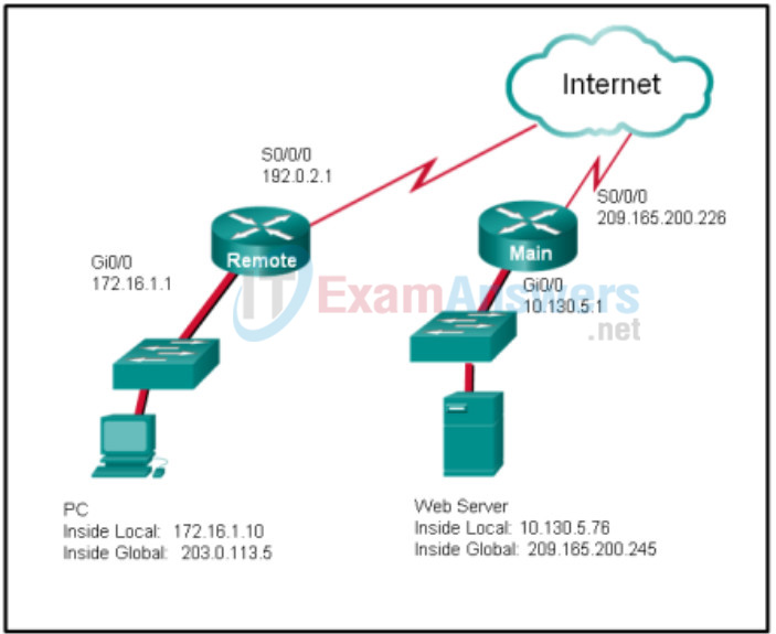 Module 10: Network Services Quiz Answers 1