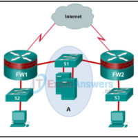 Module 12: Network Security Infrastructure Quiz Answers 83