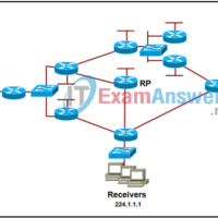 CCNP SWITCH (Version 6.0) Chapter 7 Exam Answers 1