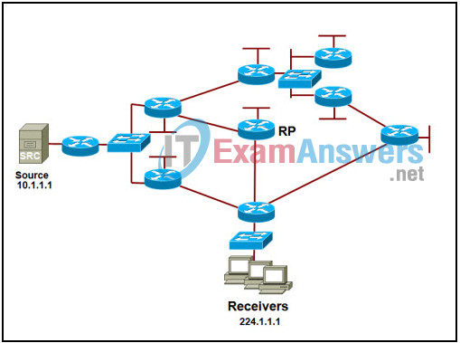 CCNP SWITCH (Version 6.0) Chapter 7 Exam Answers 3
