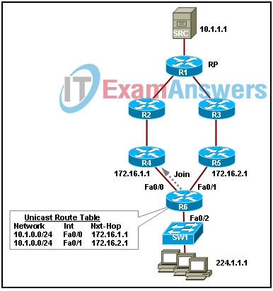 CCNP SWITCH (Version 6.0) Chapter 7 Exam Answers 4