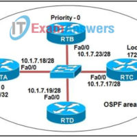 CCNP ROUTE (Version 6.0) Chapter 3 Exam Answers 1