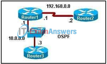CCNP ROUTE (Version 6.0) Chapter 3 Exam Answers 1