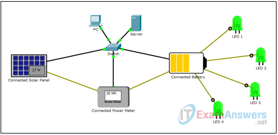 1.2.2.5 Packet Tracer - Connecting Devices to Build IoT (Answers) 2