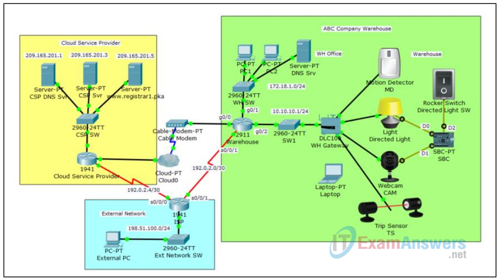 4.2.3.3 Packet Tracer - Securing Cloud Services in the IoT (Answers) 2