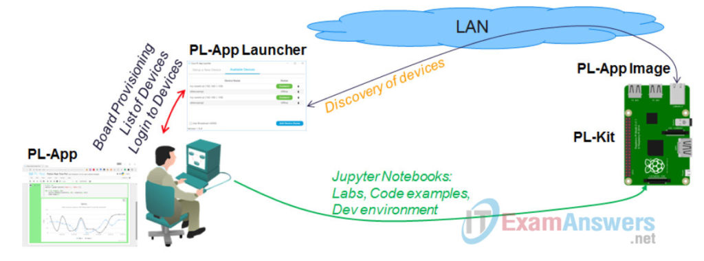 3.2.4.5 Lab - Writing Python Scripts Using Blockly (Answers)