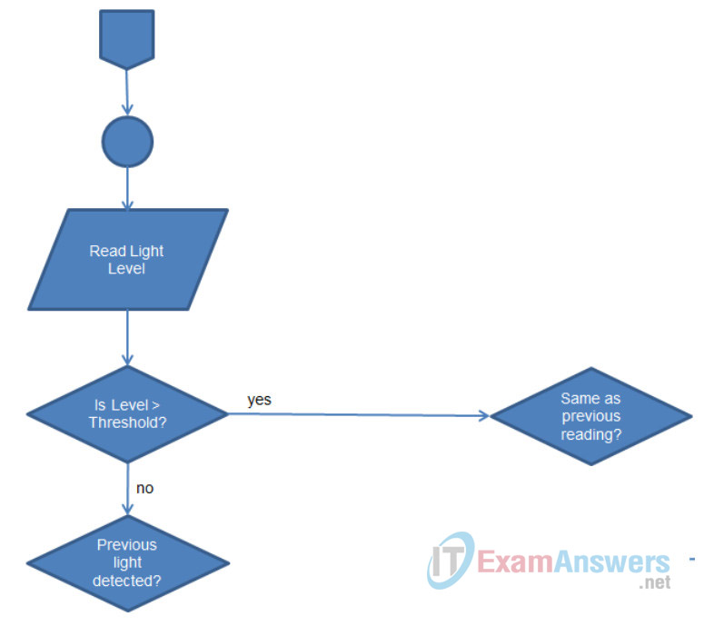 6.3.1.7 Lab - Draw a Flowchart for Your Project (Answers) 29