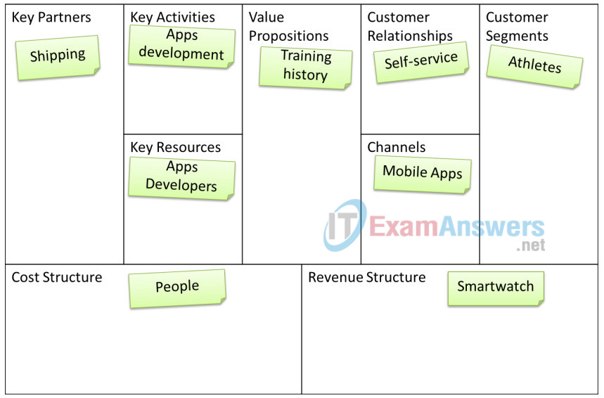 6.4.1.7 Lab - Diagram Business Models (Answers) 10