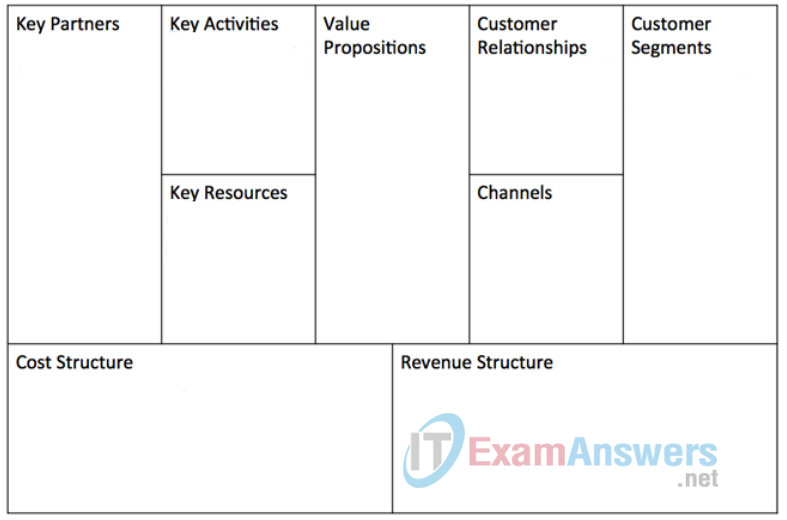 6.4.1.7 Lab - Diagram Business Models (Answers) 11