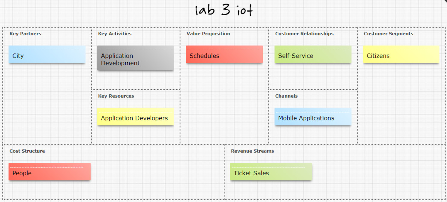 6.4.1.7 Lab - Diagram Business Models (Answers) 14