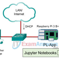 1.2.3.1 Lab - Set Up PL-App on a Raspberry Pi Answers 26