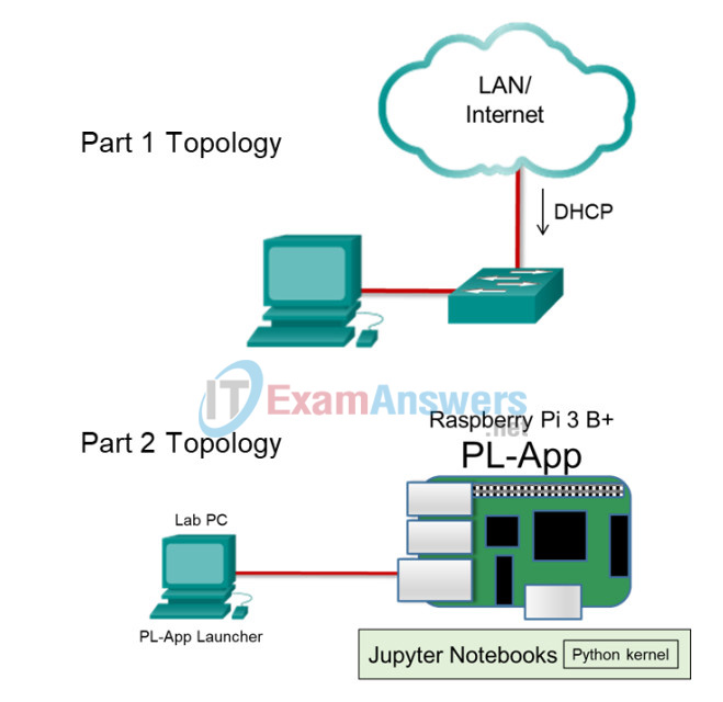 1.2.3.2 Lab - Set Up the IoT Security Lab Topology Answers 5