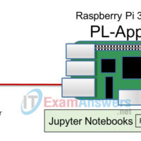 1.2.3.3 Lab - Harden a Raspberry Pi Answers 19