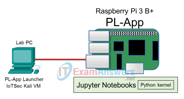 1.2.3.3 Lab - Harden a Raspberry Pi Answers 2