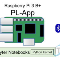 4.1.2.3 Lab - Sniffing Bluetooth with the Raspberry Pi Answers 22