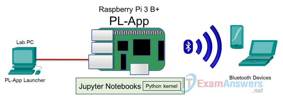 4.1.2.3 Lab - Sniffing Bluetooth with the Raspberry Pi Answers 2