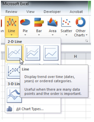 5.2.3.8 Lab - Visualizing Data in Excel Answers 36