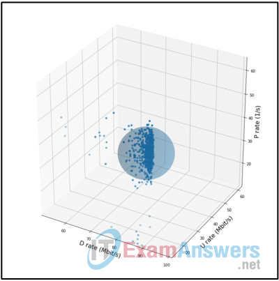 Big data & Analytics Chapter 4 Quiz Answers - Advanced Data Analytics and Machine Learning 2
