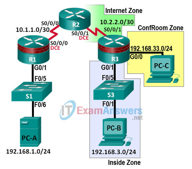 4.4.1.2 Lab - Configuring Zone-Based Policy Firewalls Answers 2