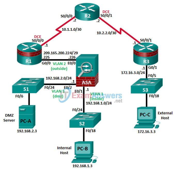 9.3.1.2 Lab - Configure ASA 5505 Basic Settings and Firewall Using CLI Answers 3