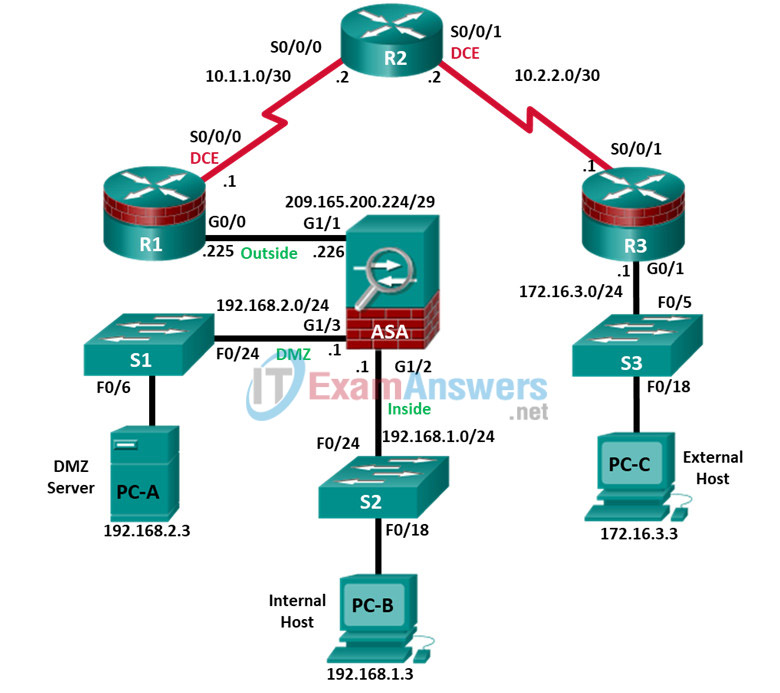 9.3.1.2 Lab - Configure ASA 5506-X Basic Settings and Firewall Using CLI Answers 2