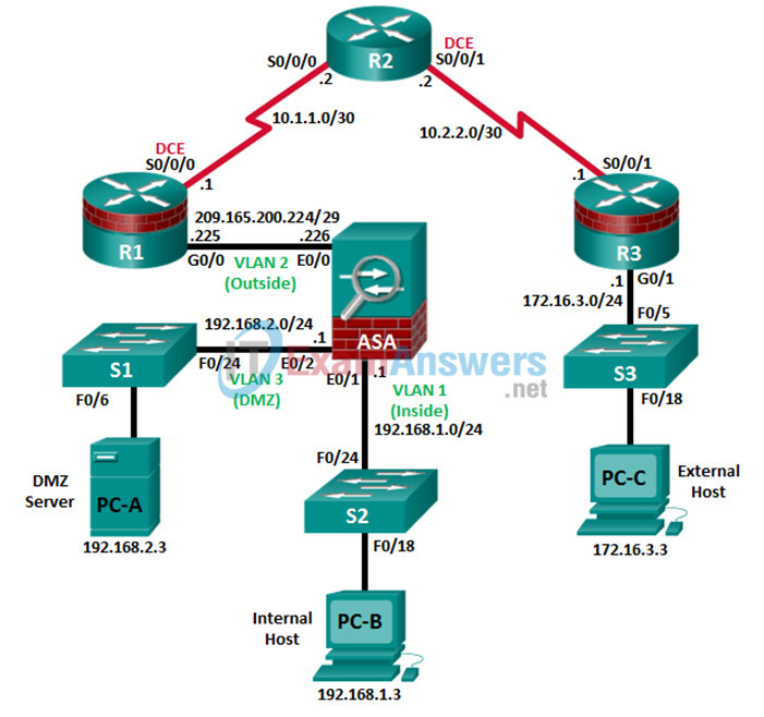 10.1.4.8 Lab - Configure ASA 5505 Basic Settings and Firewall Using ASDM Answers 39