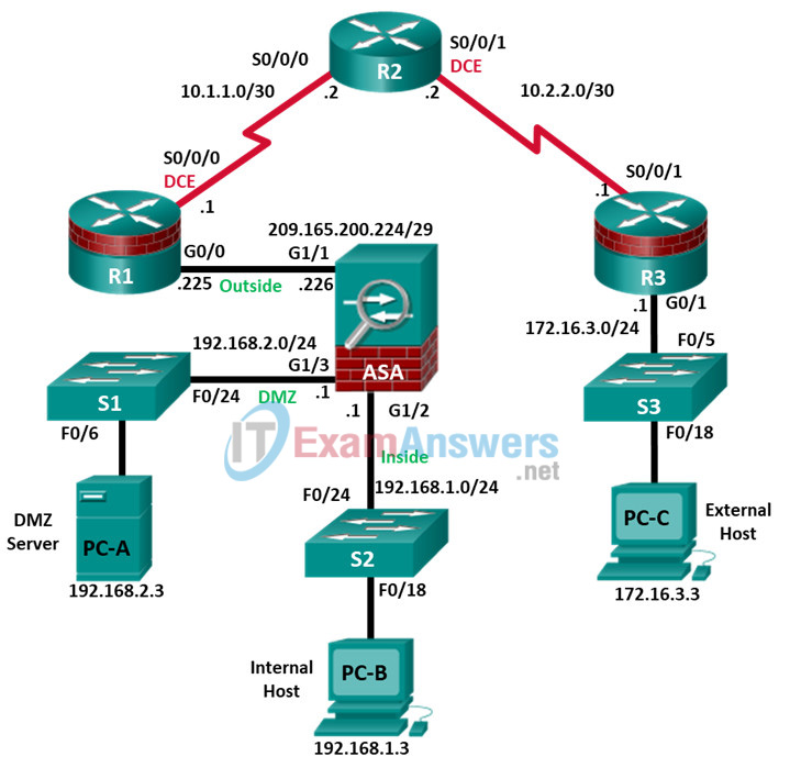 10.1.4.8 Lab - Configure ASA 5506-X Basic Settings and Firewall Using ASDM Answers 4